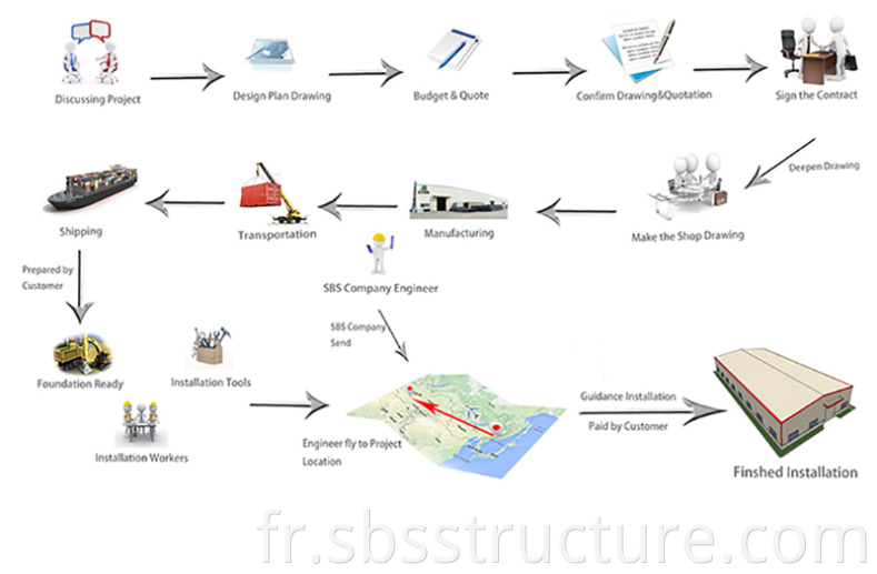 Acier-structure-talent-supermarket-9.jpg